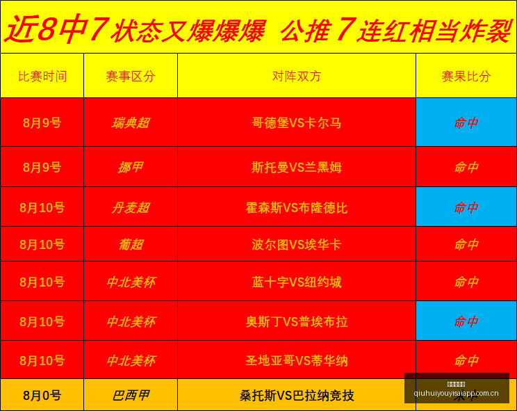 赛季纽约站,涅曼领先,赫伯特,球会友谊赛,足球赛事资讯,足球友谊赛平台,足球比赛数据,足球赛事信息