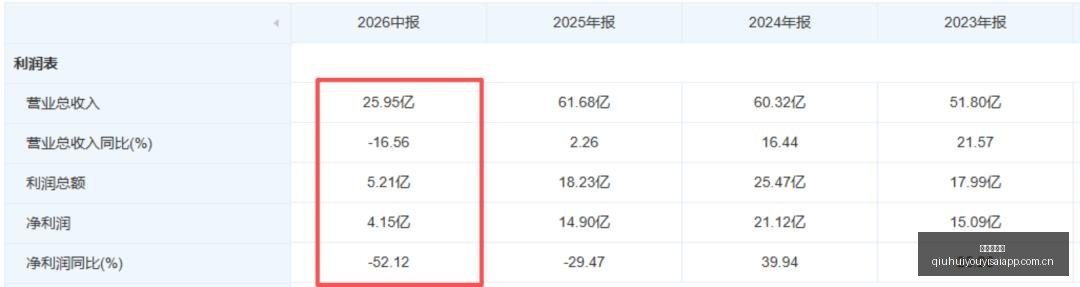 最新,伯利争罗未,图赫尔态度,球会友谊赛,足球赛事资讯,足球友谊赛平台,足球比赛数据,足球赛事信息