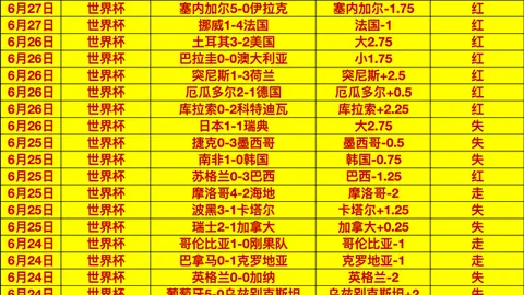 推荐 足球攻略周五011荷乙赛前瞻：瓦尔韦克对决多德勒支，独家避雷指南
